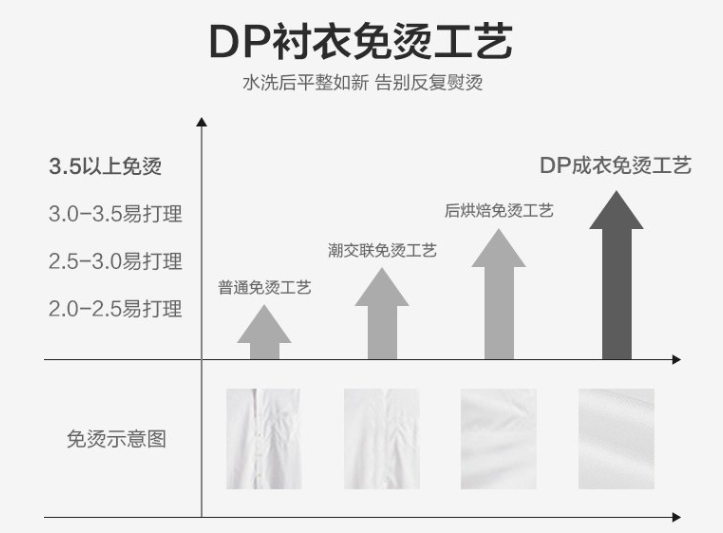 男士長袖襯衫，工作服襯衫，職業裝襯衫